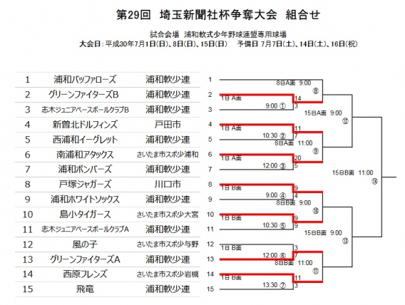 第29回埼玉新聞社杯争奪大会　準々決勝